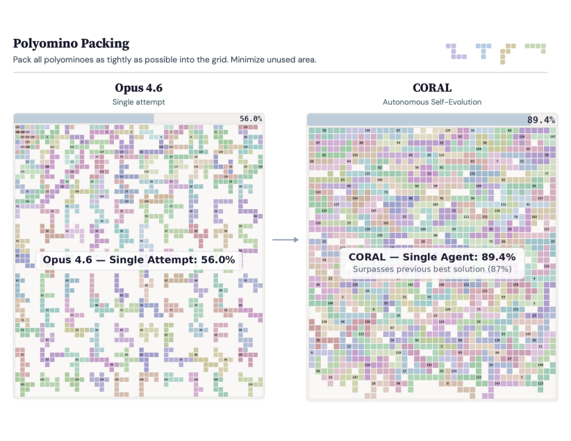 Figure 4: Architecture of CORAL showing its six core modules working in concert.